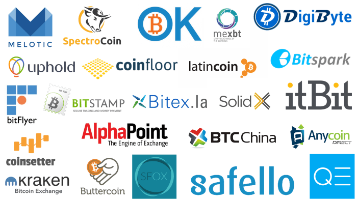 Cryptocurrency trading platforms comparison